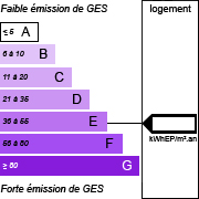 GES