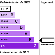GES